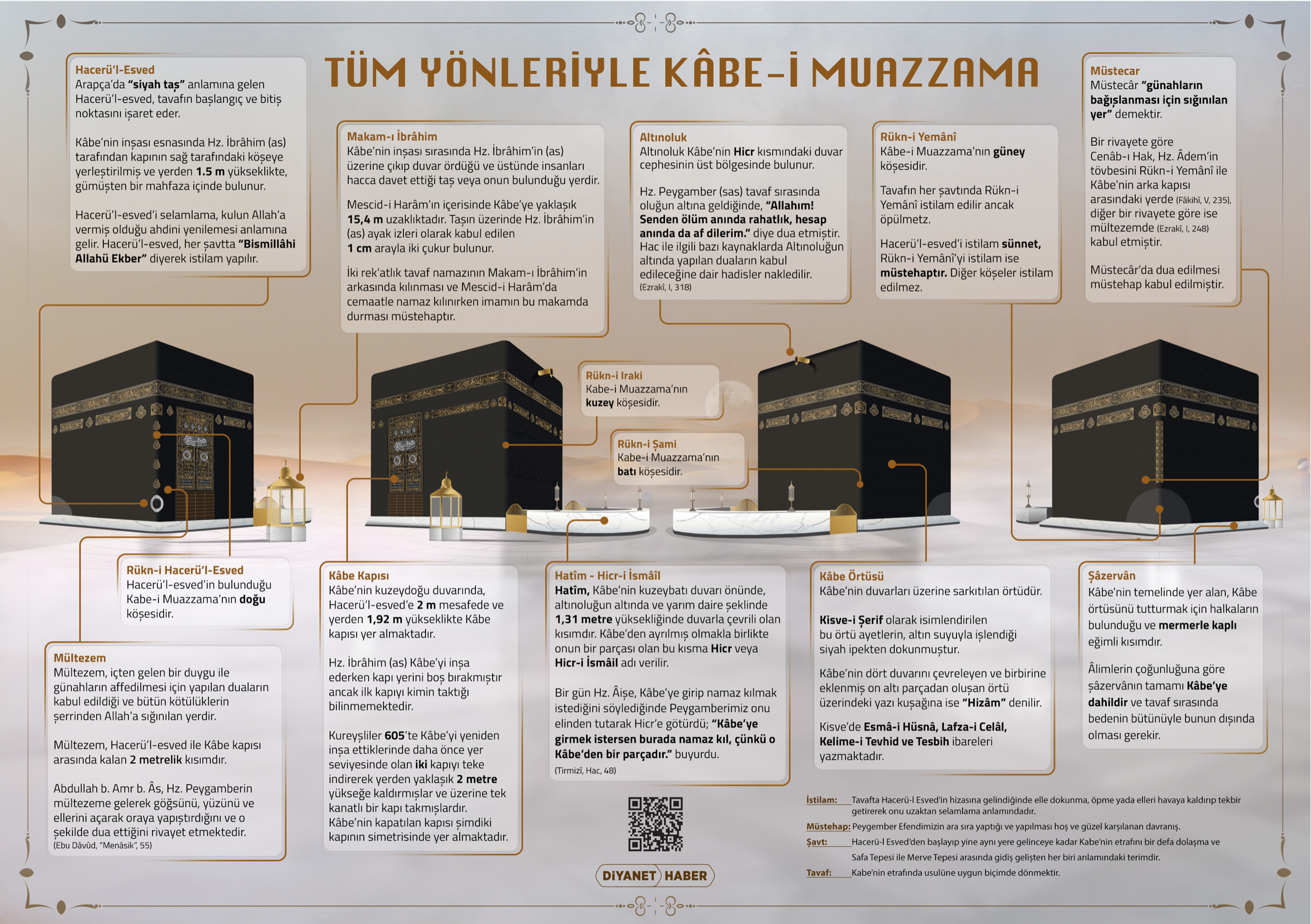 Kabe İnfografi
